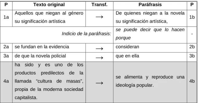 Cuadro 1. Explicitación de paráfrasis 