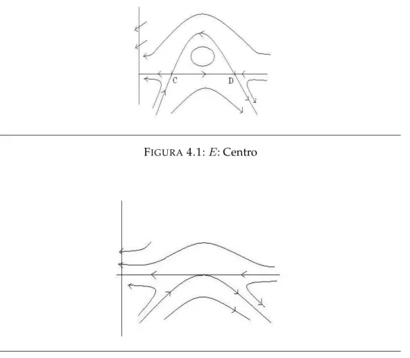 Fig. 3.4. Comparaison entre centre et col nilpotent