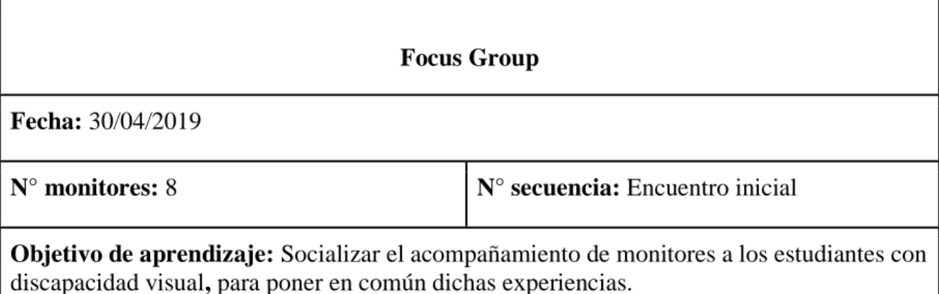 Tabla 3: Secuencia Focus Group. 