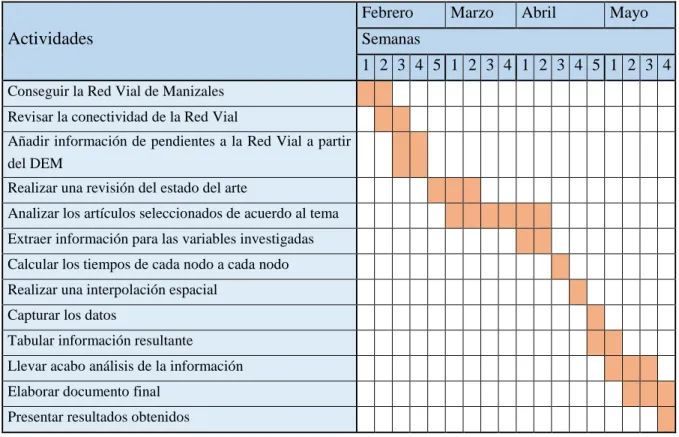 Tabla 1 Diagrama de Gantt 