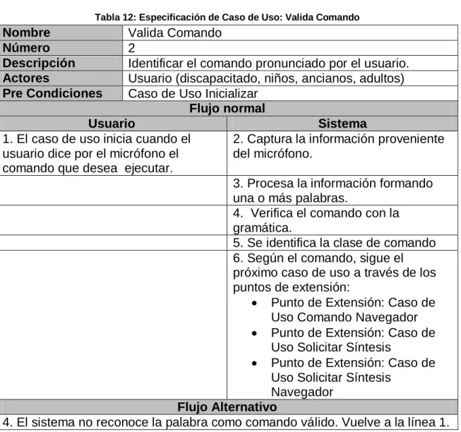 Tabla 12: Especificación de Caso de Uso: Valida Comando 