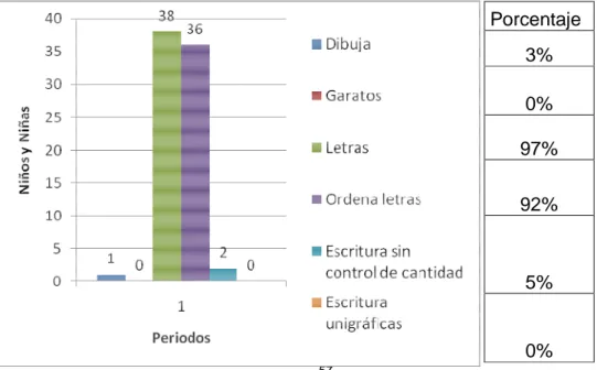 Gráfico 8: nivel presilábico 