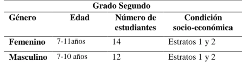 Tabla 1: Población y muestra 