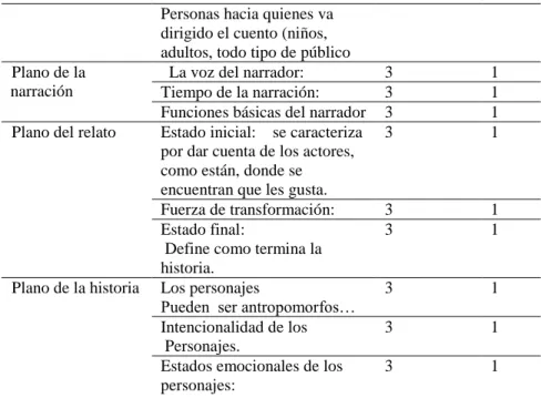 Tabla 5: Categorías. 