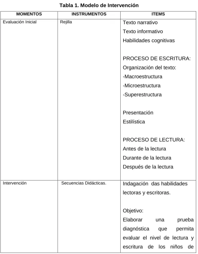 Tabla 1. Modelo de Intervención 