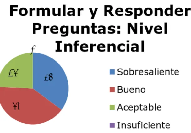 Gráfico 39: Nivel Inferencial 