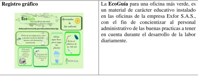 Tabla 7: Actividad apaga la luz al salir. 