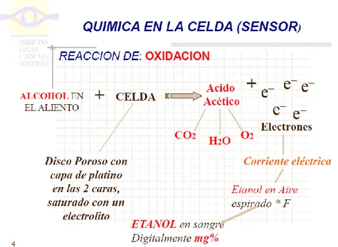 Figura 1. Funcionamiento de un sensor electroquímico. 