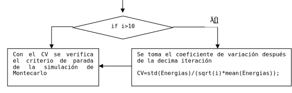 Fig. 4-12 Calculo del Coeficiente de Variación   