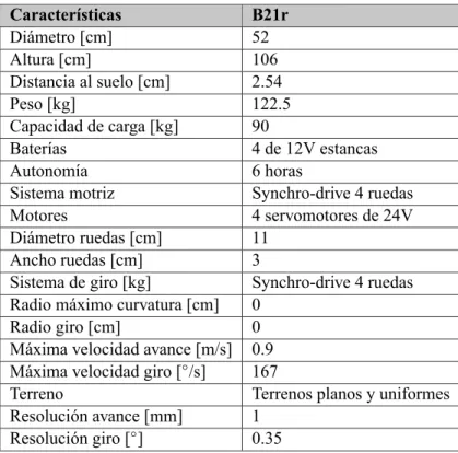 Tabla 5.2: Caracter´ısticas del B21r. Caracter´ısticas B21r Di´ametro [cm] 52 Altura [cm] 106 Distancia al suelo [cm] 2.54 Peso [kg] 122.5 Capacidad de carga [kg] 90 Bater´ıas 4 de 12V estancas Autonom´ıa 6 horas
