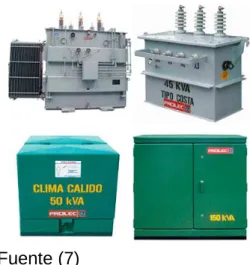 Figura 6. Corta circuito de 100 A 
