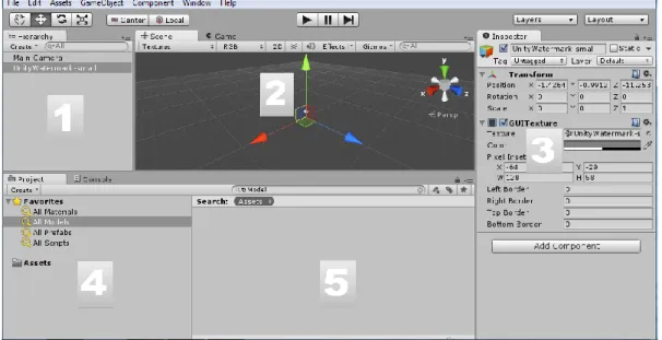 Ilustración 3. Intefaz unity 