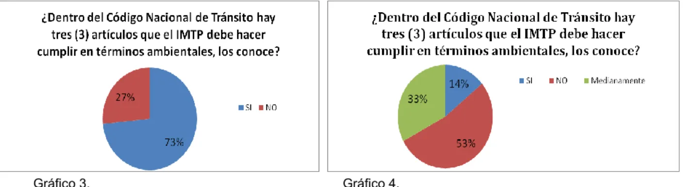 Gráfico 3.  Gráfico 4. 