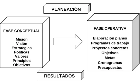 FIGURA 2: FASE DE PLANEACIÓN 