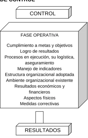 FIGURA 5: FASE DE CONTROL 