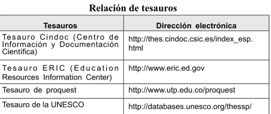 Cuadro 2 Relación de tesauros
