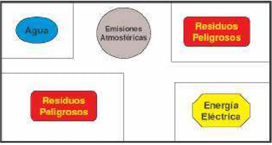 Figura 5. Eco – Mapa. 
