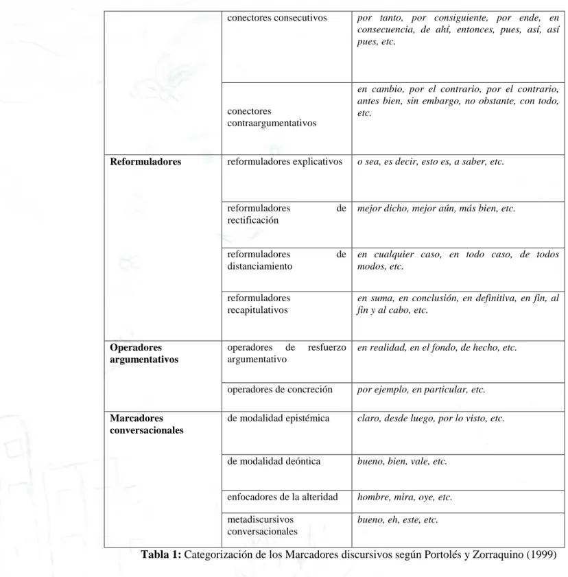 Tabla 1: Categorización de los Marcadores discursivos según Portolés y Zorraquino (1999) 