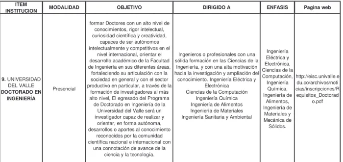 Cuadro 4: Resumen consulta de la oferta de doctorados en ingeniería industrial 