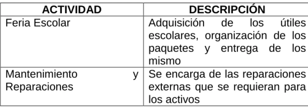 Cuadro 2. Líneas adicionales del proceso 