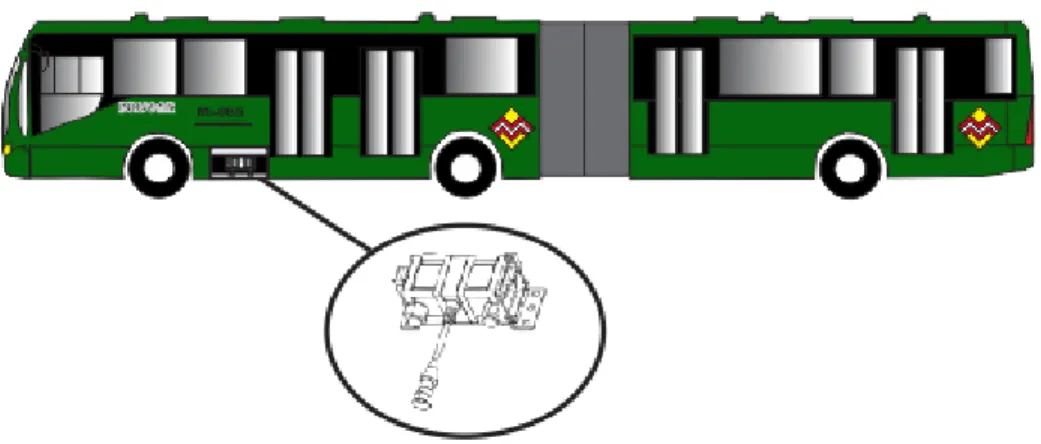 Figura 4. DFM 250D 