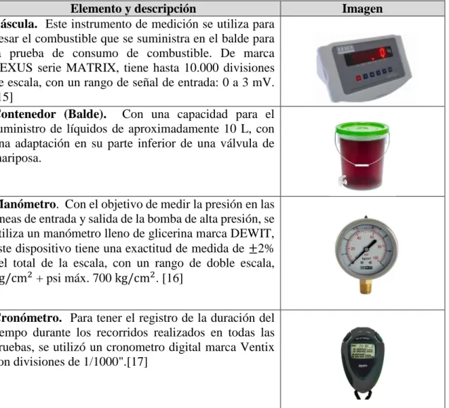 Tabla 8 Descripción de los elementos utlizados en las pruebas. 