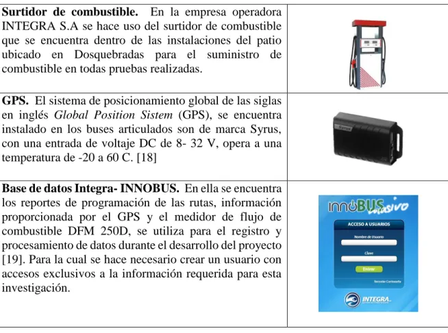 Tabla 10. Datos del recipiente.  