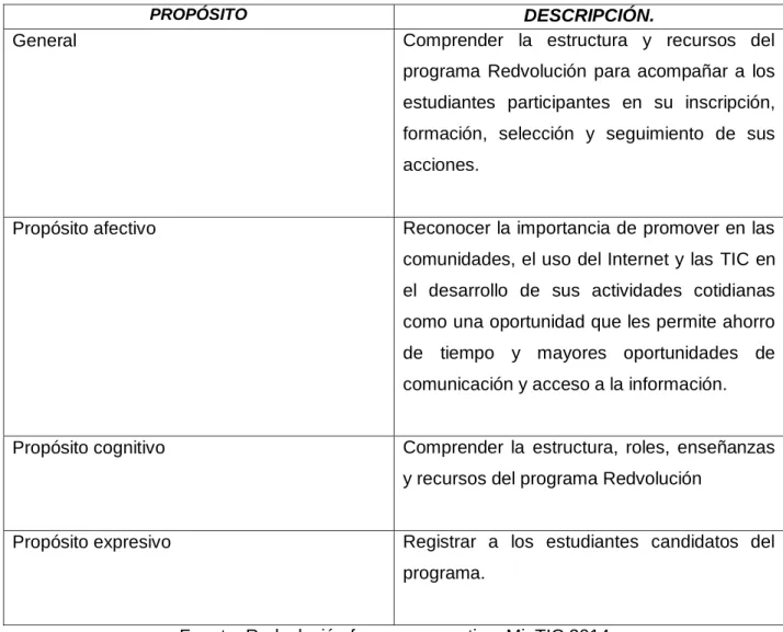 TABLA 4. PROPÓSITOS DEL PLAN DE FORMACIÓN DOCENTES. 