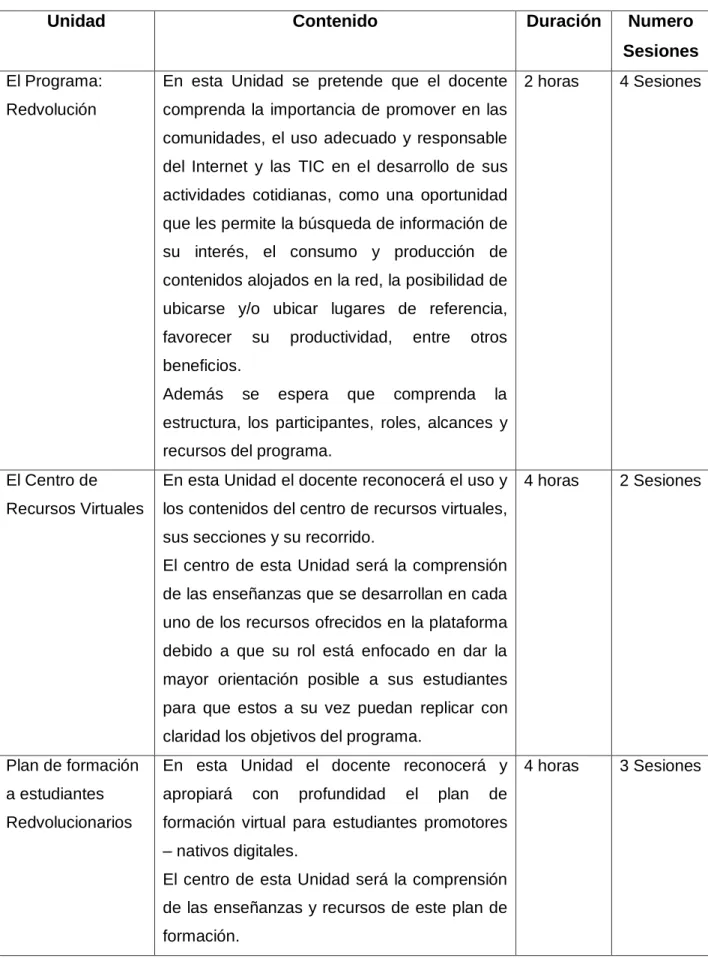 TABLA 5. UNIDADES DEL PLAN DE FORMACIÓN DOCENTES 2014. 