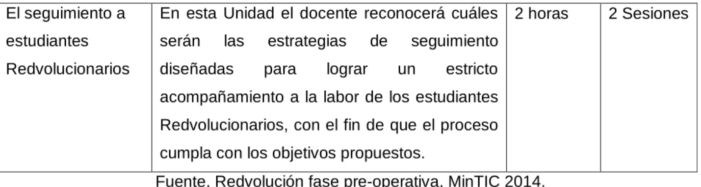 TABLA 6. PROPÓSITOS DEL PLAN DE FORMACIÓN DOCENTES. 2014 