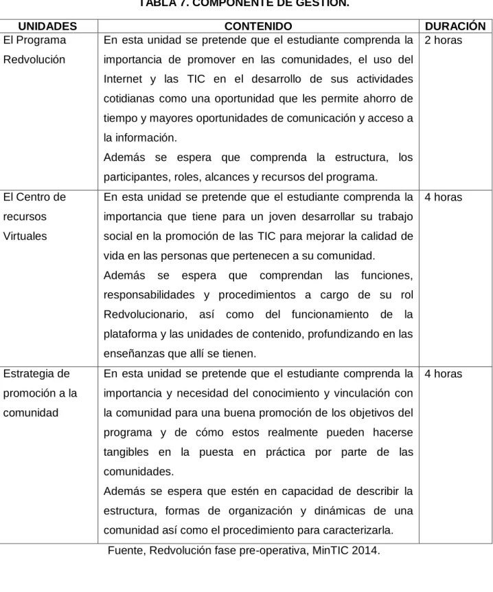 TABLA 7. COMPONENTE DE GESTIÓN. 