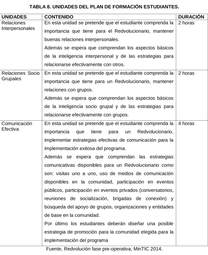 TABLA 8. UNIDADES DEL PLAN DE FORMACIÓN ESTUDIANTES. 