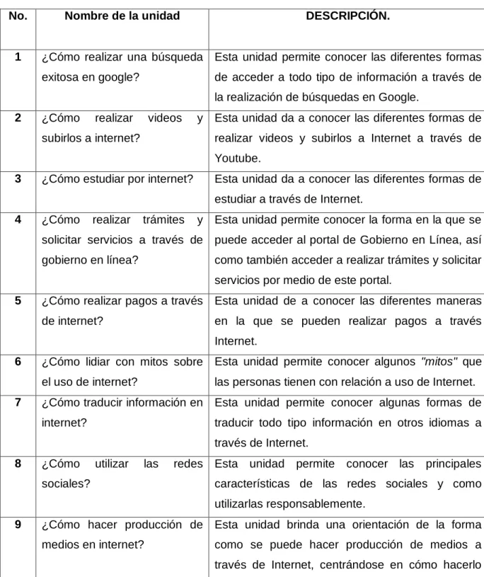 TABLA 9. RECURSOS VIRTUALES PARA LA FORMACIÓN DE LA COMUNIDAD. 