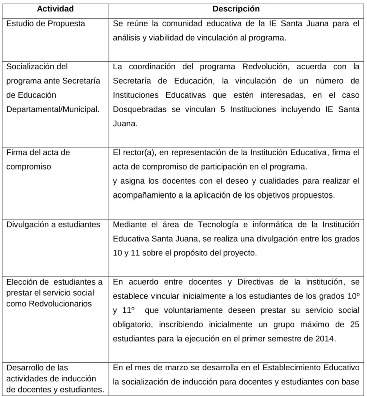 TABLA 11. PASOS PARA LA IMPLEMENTACIÓN DE REDVOLUCIÓN: 