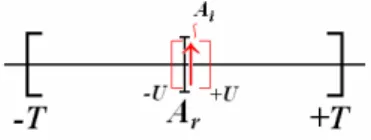 Tabla 3. Valores que representan el resultado de la  calibración. 