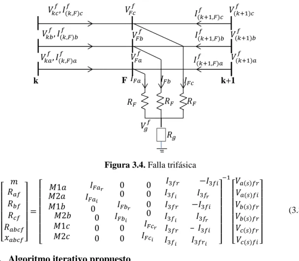 Figura 3.4. Falla trifásica 