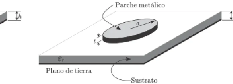 Figura 1.9 Antenas de parche 