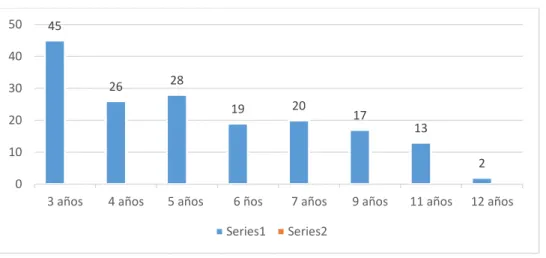 Figura 8. Creación de la microempresa 