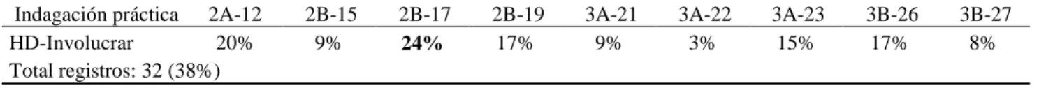 Tabla 7   Interactividad 