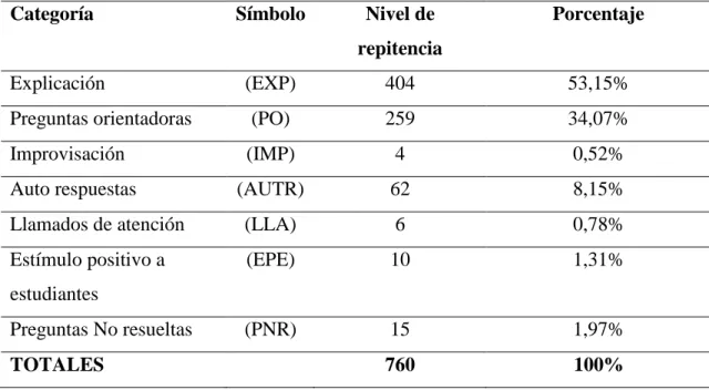 Tabla 1. Consolidado de categorías emergentes 