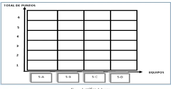 Figura 1:  gráfico  de barras 