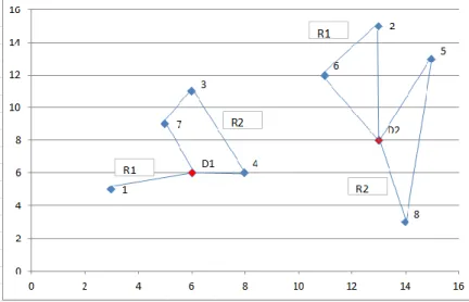 Figura 4-5 Iteración 2 - Construcción de elipses 