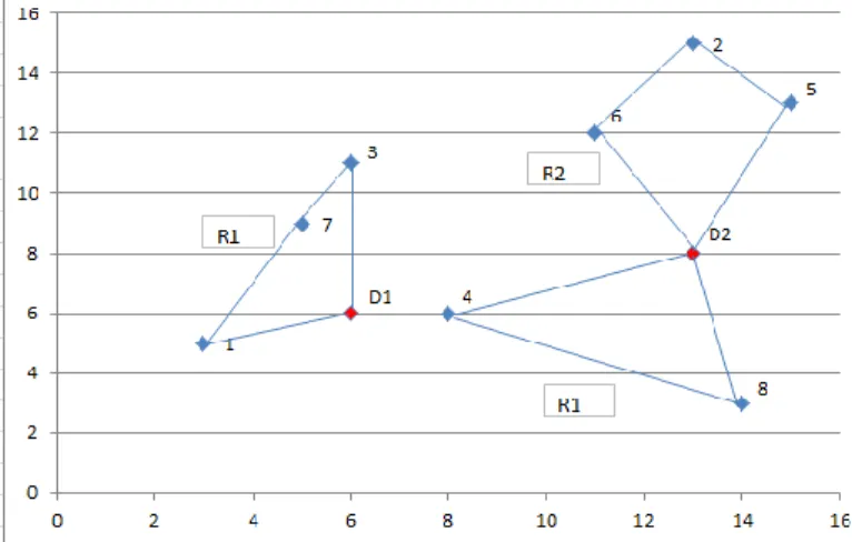 Figura 4-7 Solución del TSP 