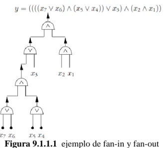 Figura 9.1.1.1  ejemplo de fan-in y fan-out 