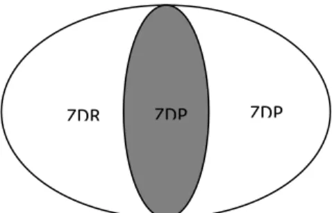 Figura 3 Zona de desarrollo Próximo 