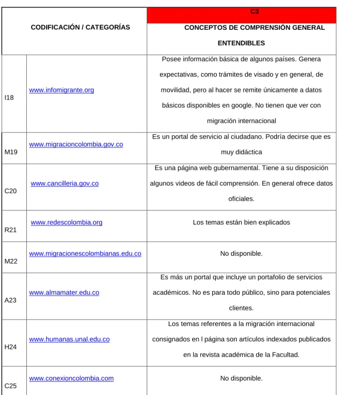 Tabla 6. Conceptos de comprensión general entendibles 