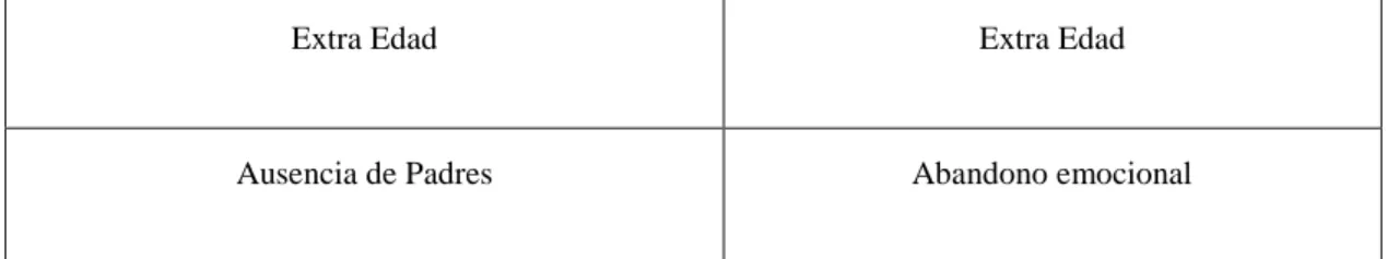 Tabla 2. Contexto de los educandos. 2017 Elaboración propia. 
