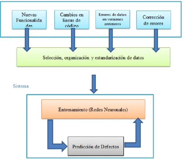 Ilustración 1 Modelo Propuesto 