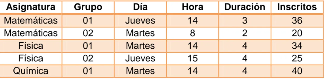 Tabla 4-6 Información de asignaturas – ejemplo 