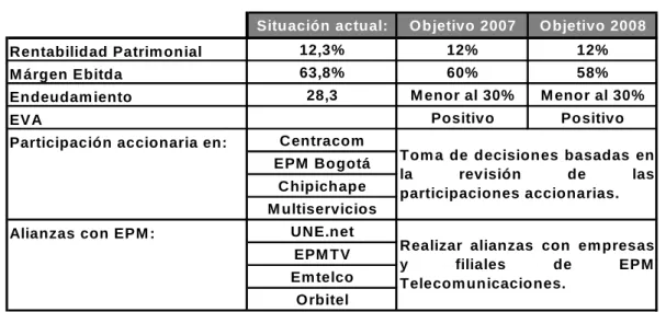 Tabla 2. Eje N°. 2 –Rentabilidad. 